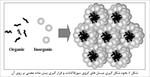 مقاله-سنتز-tio2-نانو-حفره-به-روش-سل-ژل-با-استفاده-از-قالب-کوپلیمر-یونی-بررسی-خواص-ساختاری-نوری--