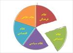 تحقیق-تغییرات-در-نظام-اجتماعی-ایران