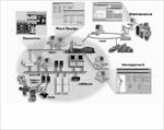 تحقیق-سیستم-های-کنترل-گسترده-(dcs)-بررسی-سیستم-های-کنترل-صنعتی