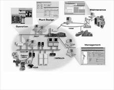 تحقیق سیستم های کنترل گسترده (DCS)- بررسی سیستم های کنترل صنعتی