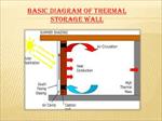 دیوار-ذخیره-حرارتی-(termal-storage-wall)