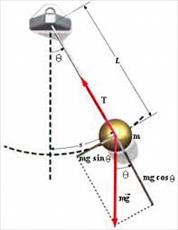 گزارش کار فیزیک1 بررسی حرکت نوسانی ساده