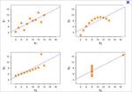 پاورپوینت-همبستگی-و-رگرسیون-(correlation-and-regression)