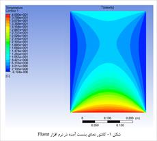 پروژه درس دینامیک سیالات محاسباتی: حل پایای هدایت حرارتی دوبعدی با نرم افزار Fluent در علم و صنعت