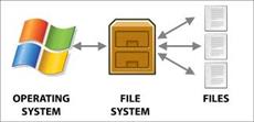 پاورپوینت سيستم نگاهداری داده ها (File System)