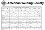 چارت-علائم-جوشکاری-aws-welding-symbol-chart-انجمن-جوشکاری-آمریکا-(aws)