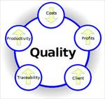مدیریت-کیفیت-در-سازمانهای-مجازی