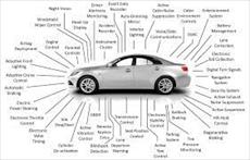 تحقیق اصطلاحات تخصصی اتومبیل
