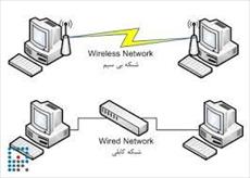 پاورپوینت شبکه های با سیم Wired Network