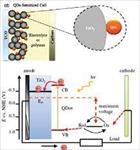 پاورپوینت-quantum-dots-solar-cell-سلول-خورشیدی-نقاط-کوانتومی