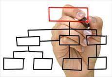 پاورپوینت طراحي ساختار سازماني: مفاهيم، ابزارها و مدلها
