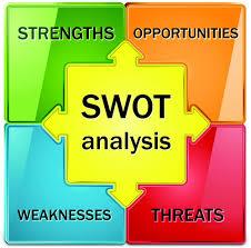 تحقیق تجزيه و تحليل نقاط ضعف و قوت، تهديدها و فرصت هاي فازي (Fuzzy SWOT)