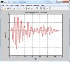 تحلیل دینامیکی سیستم یک درجه آزادی تحت شتاب پایه (شتابنگاشت زلزله دلخواه) به پنج روش عددی مختلف