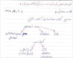 جزوه-درس-ارزیابی-سیستم-های-کامپیوتری-دکتر-محسن-محرمی
