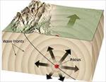 پاورپوینت-منبع-زلزله-مقدار-و-مکانیزم-مرکز-زلزله