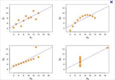 پاورپوینت همبستگی و رگرسیون (Correlation and Regression)