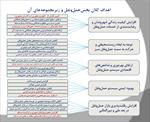 پاورپوینت-بررسی-سیاست-ها-اهداف-و-راهبردهای-کلان-توسعه-حمل-‌و-نقل-در-ايران