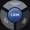 تحقیق مدل نظری اجرای مدیریت ارتباط با مشتریCRM