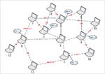 پکیج-شبیه-سازی-پروتکل-مسیریابی-کیفیت-خدمات-در-شبکه-های-ad-hoc-ادهاک-manet-با-ns2