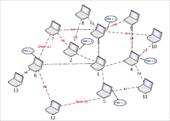 پکیج شبیه سازی پروتکل مسیریابی کیفیت خدمات در شبکه های  Ad hoc ادهاک Manet  با ns2
