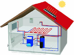 پاورپوینت سیستمهای گرمایشی در ساختمان