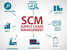 تحقیق آشنایی با چگونگی عملکرد مدیریت زنجیره تامین (SCM)